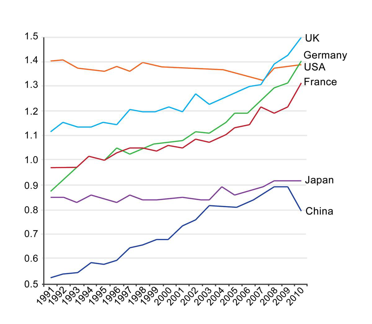 International talents contribute to UK’s academic excellence